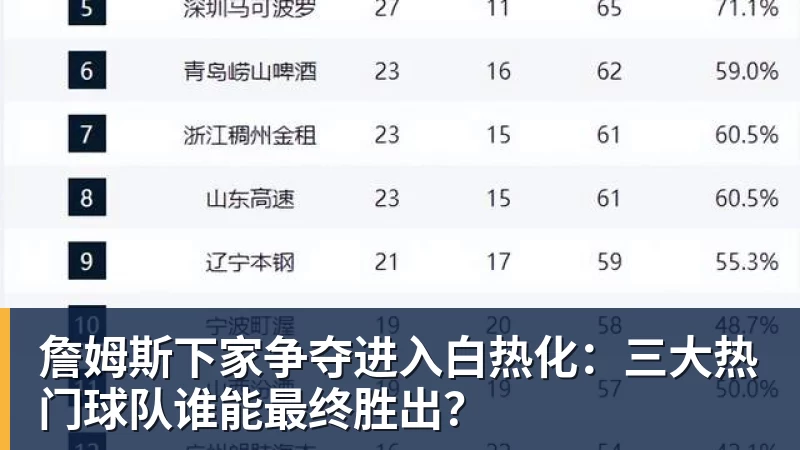 尊龙凯时詹姆斯下家争夺进入白热化：三大热门球队谁能最终胜出？