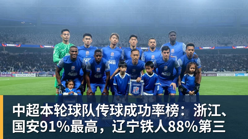 尊龙凯时中超本轮球队传球成功率榜：浙江、国安91%最高，辽宁铁人88%第三