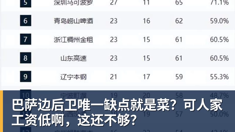 尊龙凯时巴萨边后卫唯一缺点就是菜？可人家工资低啊，这还不够？